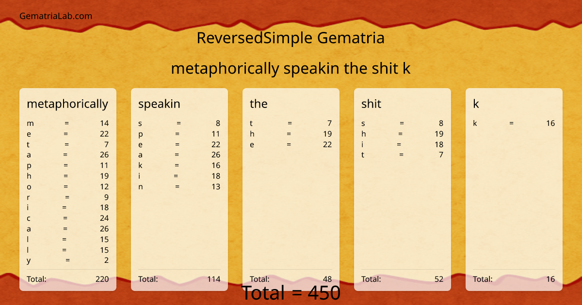 metaphorically speakin the shit k in reversedSimple Gematria